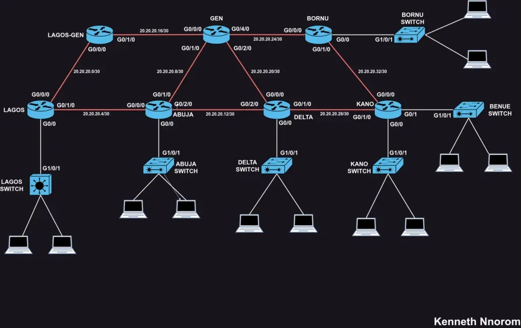 Campus network topology diagram in Cisco Packet Tracer linking regional switches to core routers