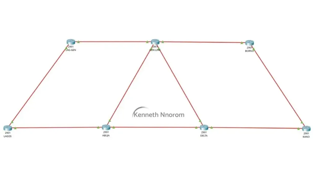 Cisco routers selection and physical setup guide header image in Packet Tracer