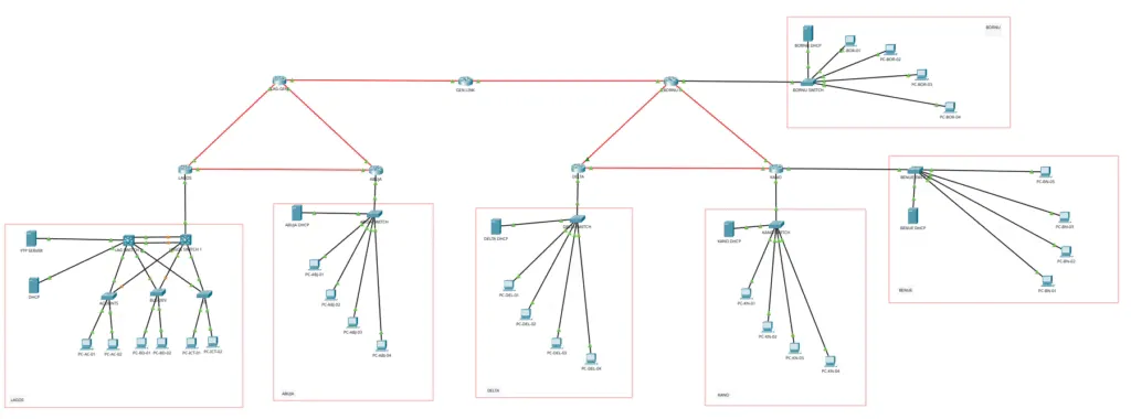 multi area ospf topology