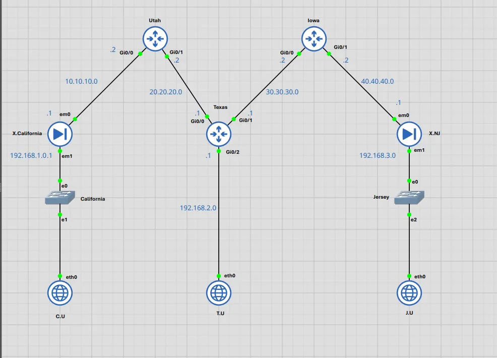 Site-to-site IPsec VPN network topology diagram with California and New Jersey pfSense firewalls connected across simulated ISP transit routers