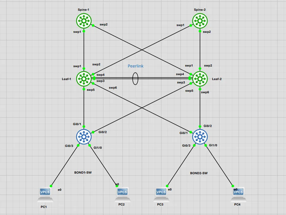 Multi-vendor data centre network topology diagram with Cumulus spine-leaf fabric and Cisco access switches