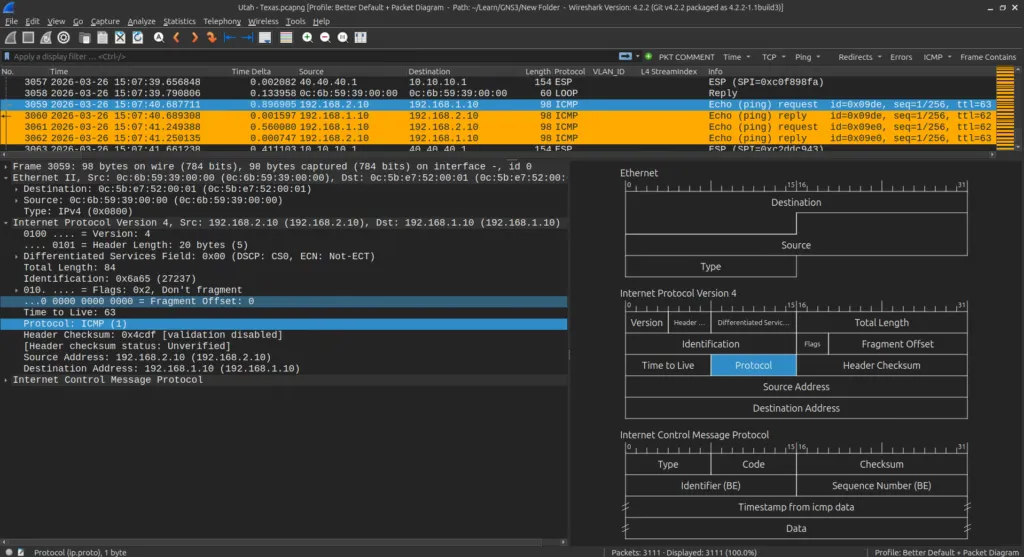 Wireshark packet capture showing cleartext IP headers traversing Utah and Texas