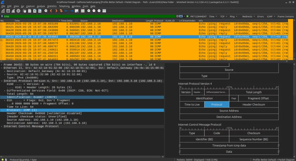 Wireshark packet capture at California endpoint showing encrypted ESP traffic