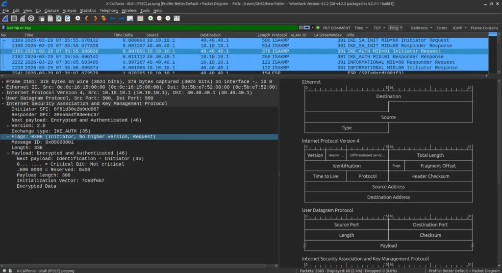 Wireshark packet capture showing IKE_AUTH negotiation between California and Utah
