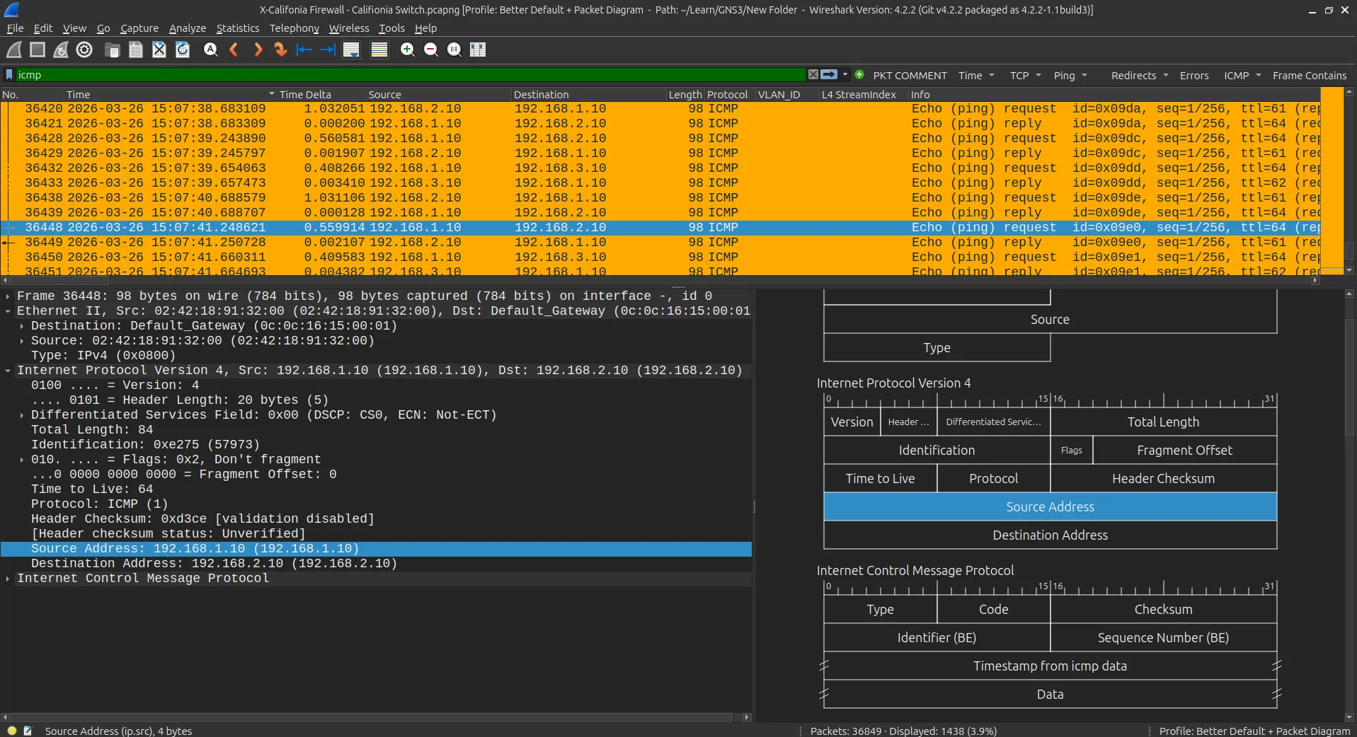 Wireshark packet capture showing unencrypted ICMP packets at California router