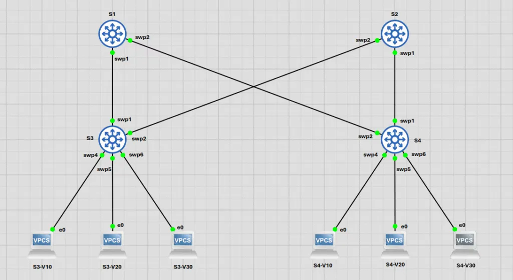 Layer 2 Clos network topology diagram with Cumulus spine switches S1-S2 and leaf switches S3-S4